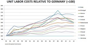 euro-unit-labor-costs2