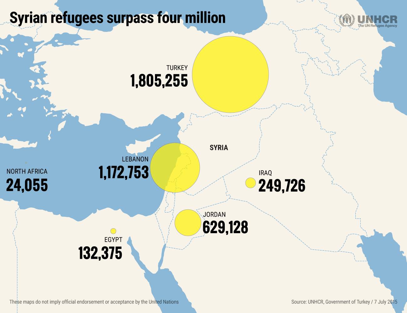 2015年7月，聯合國難民署敘利亞難民潮示意圖（來源：UNHCR）